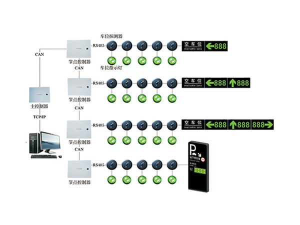 超聲波車位引導